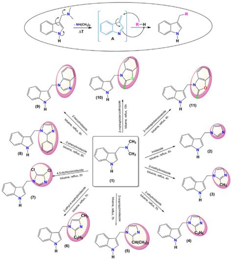 Molecules Free Full Text Indole Derivatives Bearing Imidazole Benzothiazole 2 Thione Or