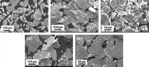 SEM Micrographs Showing The Morphology Of The As Milled 20 H Powders