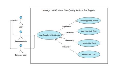 How To Draw Use Case Diagram Based On Microservice Architecture Riset