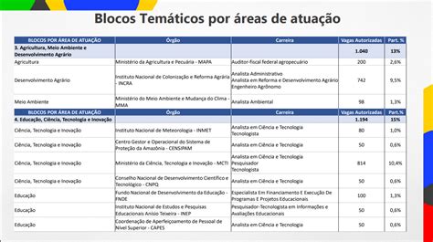 Como Vai Funcionar O Concurso Nacional Unificado