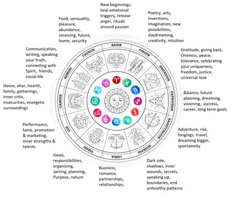 Dana Da Ponte Intuitive Readings Womens Circles Combining Art