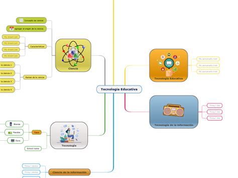 Tecnolog A Educativa Mind Map