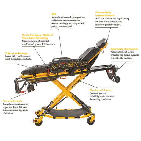 Ambulance Stretcher Stryker