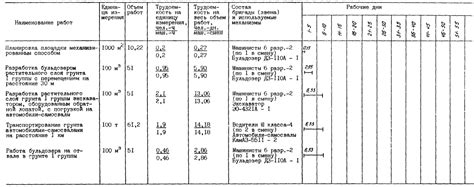 График производства работ вариант 2