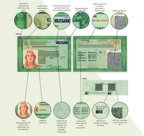 Novo Rg Come A A Ser Emitido Em Sp E Inclui N Mero Da Carteira De Trabalho