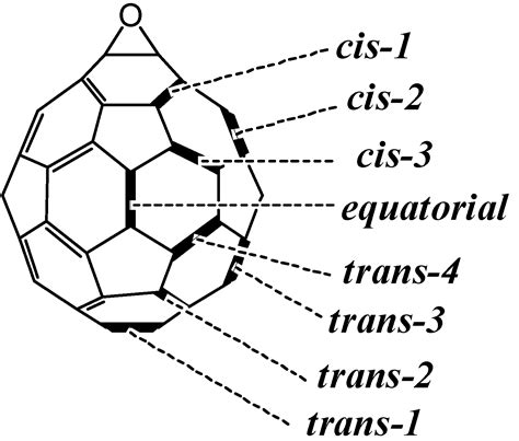 Fullerene Structure