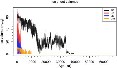 Getting To The Bottom Of Cenozoic Deep Ocean Temperatures