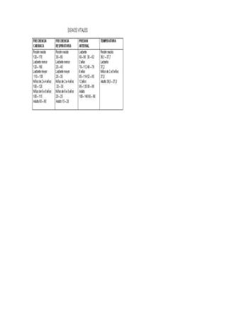 Valores Normales De Laboratorio Signos Vitales Pdf