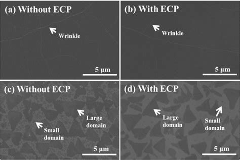 Figure 1 From Gas Barrier Performance Of Hexagonal Boron Nitride Monolayers Grown On Copper