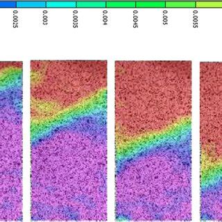 Dic Strain Rate Maps For Plasticity Event Displayed By First Inset