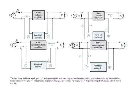 Ppt Fig The Series Shunt Feedback Amplifier A Ideal Structure