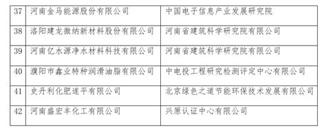 建龙微纳荣获河南省“2020年省级绿色工厂”荣誉称号 洛阳建龙微纳新材料股份有限公司