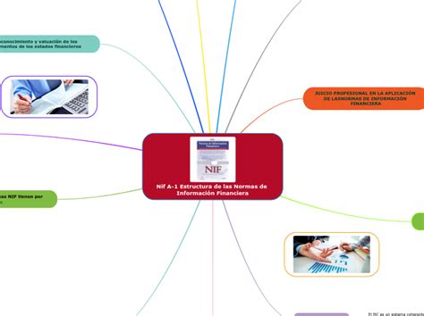 Nif A Estructura De Las Normas De Inform Mind Map