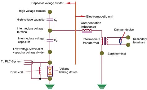 Capacitive Voltage Transformer Cvt