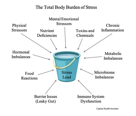 The Most Effective Natural Strategies For Relieving Autoimmune Disease