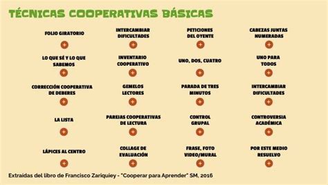 Descubre M S Acerca De T Cnicas Cooperativas B Sicas Personalizado