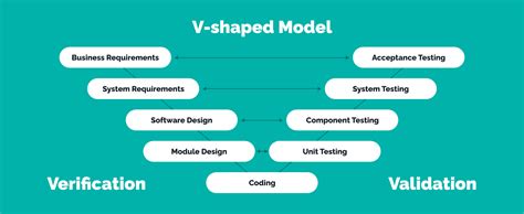 Software Development Lifecycle Models The Ultimate Guide