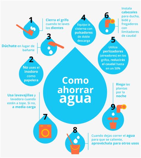 Dibujos De Cuida El Agua Cuidado Del Agua Agua Para Colorear Dia Hot