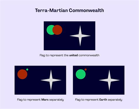 2193 A.D. Earth Sphere Federation flag by MisterK91 : r/vexillology