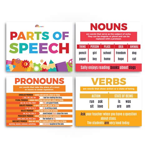 Parts Of Speech Bulletin Board Border Set Grammar Poster