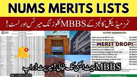 Nums Merit Lists Closing Aggregates Medical Colleges Mbbs