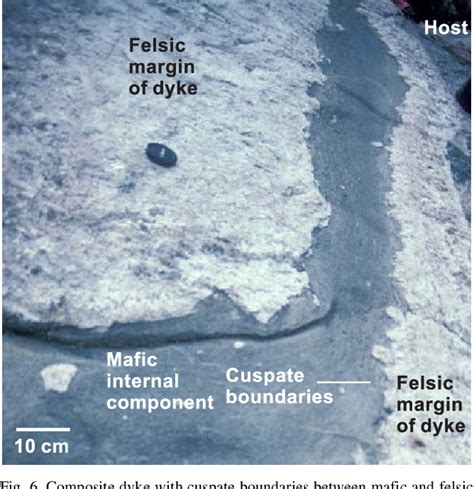 Figure 1 From Iron Oxide Copper Gold ± Ag ± Nb ± P ± Ree ± U Deposits A Canadian