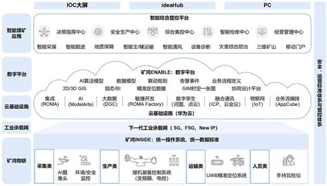 华为矿鸿：开辟煤矿智能化建设新纪元 华为