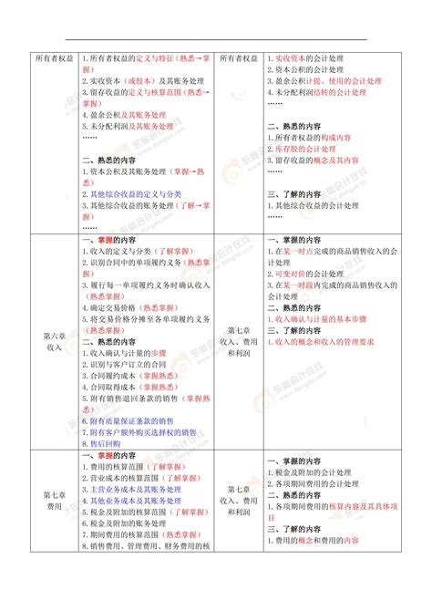 2024年《初级会计实务》考试大纲变化解读资料中心东奥会计在线