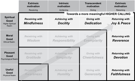 search   higher meaning   higher calling