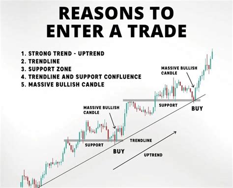 Chart Patterns Trading Stock Chart Patterns Trading Charts Stock