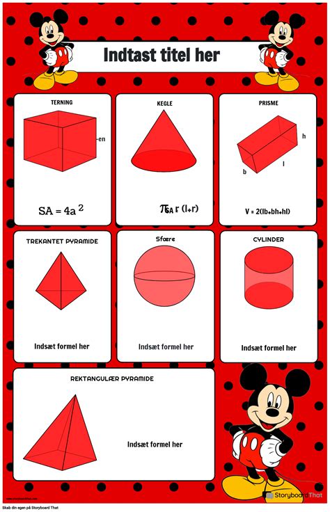 Opret Gratis Diagramplakater Til Matematikformler