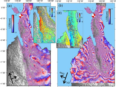 Coseismic Deformation Fields Observed By Interferometric Synthetic