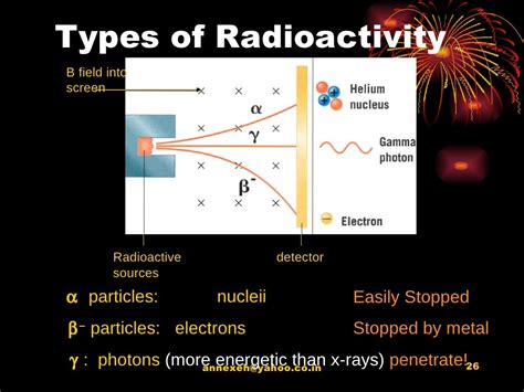 Radioactivity 