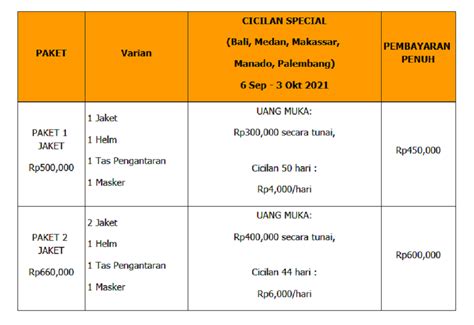 Cara Daftar Shopee Food Untuk Menjadi Merchant Dan Driver Startup