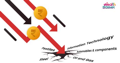 What Is The Impact Of Rupee Depreciation On Various Sectors