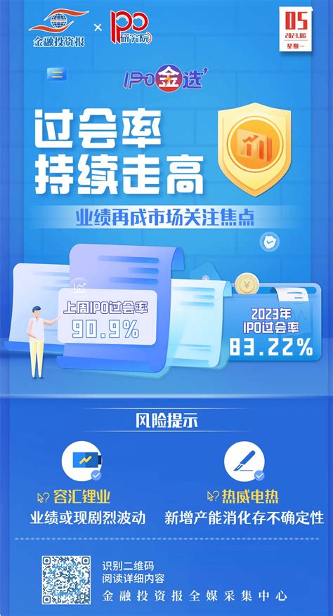 Ipo金选本周12家公司上会，热威电热营收不稳，容汇锂业净利存下降风险项目产品业绩