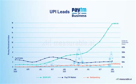 A Closer Look At PayTM Indias Biggest IPO To Date Data Insights