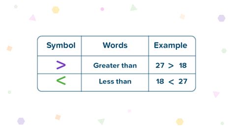 Number Comparison Fun2do Labs