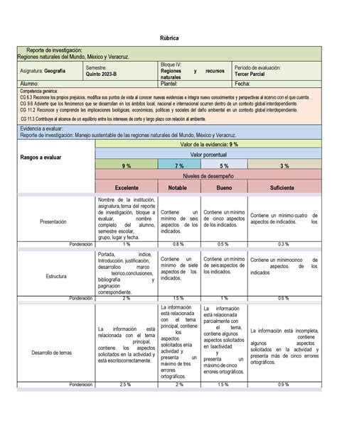 R Brica Geograf A Recursos Naturales Manejo Sustentable R Brica