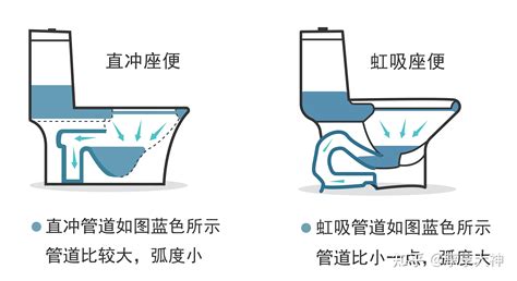 2024年05月最新九牧马桶哪个好？（内含马桶各个机型详细数据对比图表）九牧陶瓷马桶怎样？九牧马桶如何？