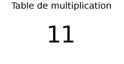 Table De Multiplication De 11