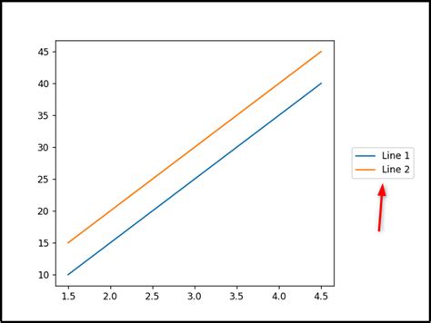 Matplotlib Legend Location Linux Consultant