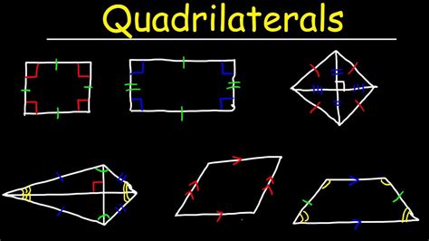 Quadrilaterals Geometry Youtube