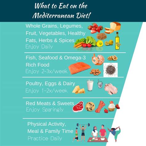 Mediterranean Diet 101 Everything You Need To Know To Start Eating