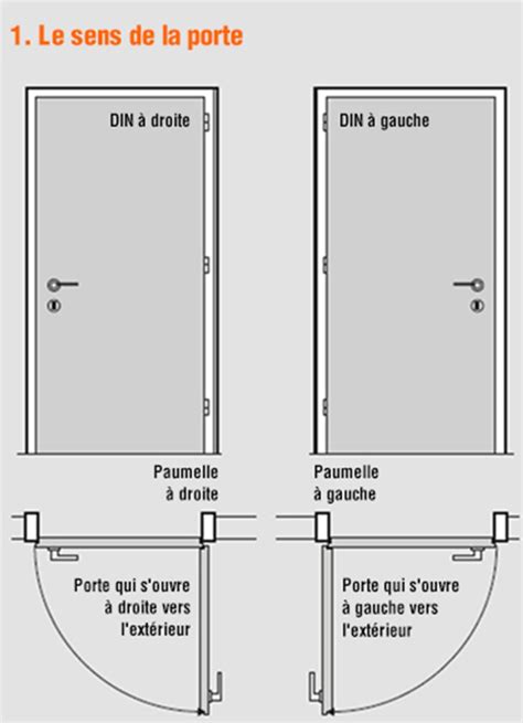 Ferrures De Portes Guide Do It Garden MIGROS