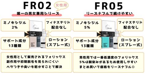 【おすすめ濃度は？】フォリックスを種類ごとに徹底解説！選び方をまとめてみたよ キヨミル（仮）