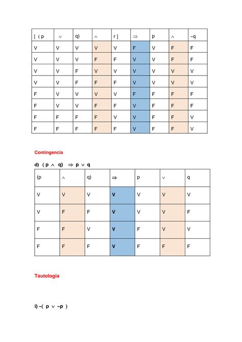 Solution Guia De Ejercicios Resueltos Circuitos Logicos