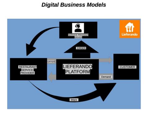 DVC FRAMEWORK Der Tia Playground De STORE Ist Auch Ein Spielplatz