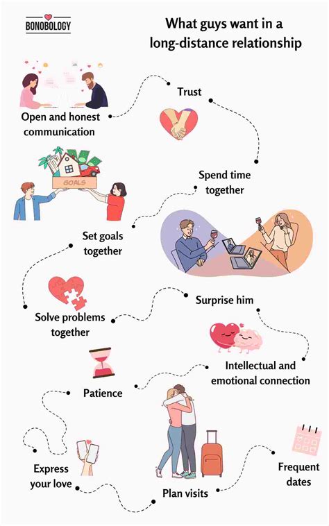 What Do Guys Want In A Long-Distance Relationship?