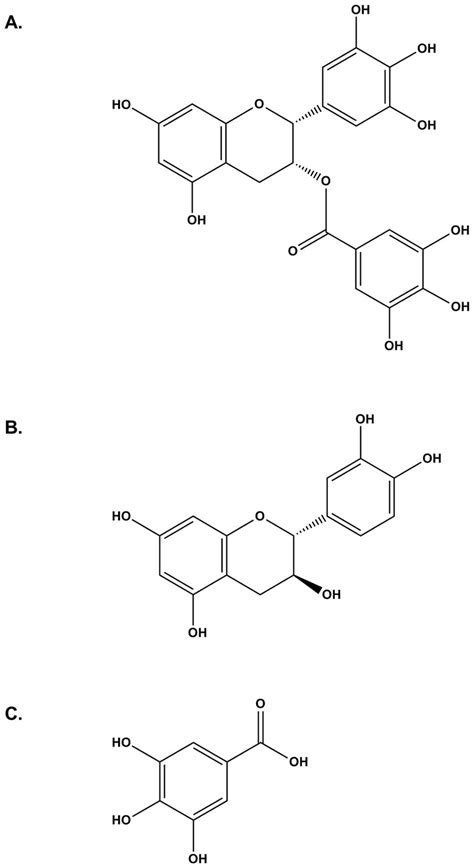 Structures Of Egcg Catechin And Gallic Acid A Egcg B Catechin C Download Scientific